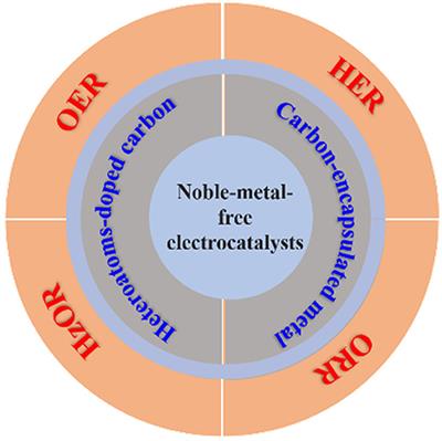 Frontiers | Carbon-Based Nanomaterials As Sustainable Noble-Metal-Free ...